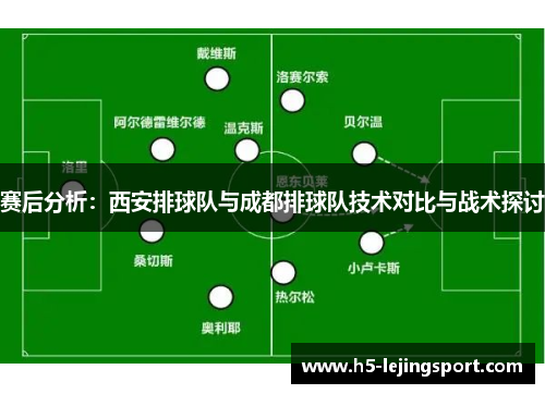赛后分析：西安排球队与成都排球队技术对比与战术探讨